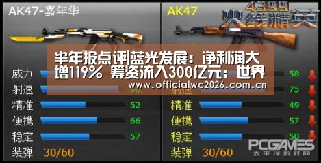半年报点评|蓝光发展:净利润大增119% 筹资流入300亿元:世界杯直播(图2) FIFA 2026